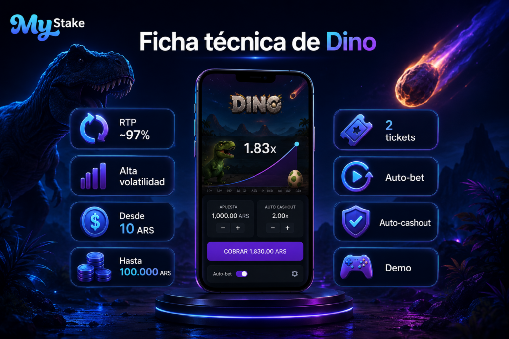 Características de Dino MyStake con RTP, volatilidad, límites, doble ticket, auto-bet y modo demo