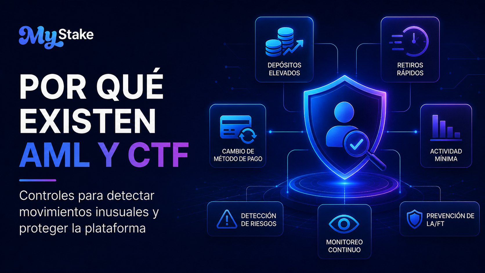 Ilustración de MyStake sobre controles AML y CTF para detectar movimientos inusuales y prevenir riesgos